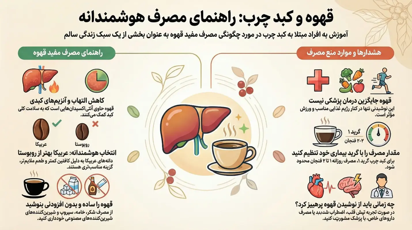 قهوه برای کبد چرب