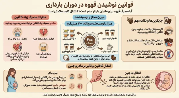 عوارض قهوه در بارداری